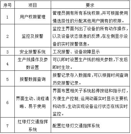 水平直压式垃圾压缩机