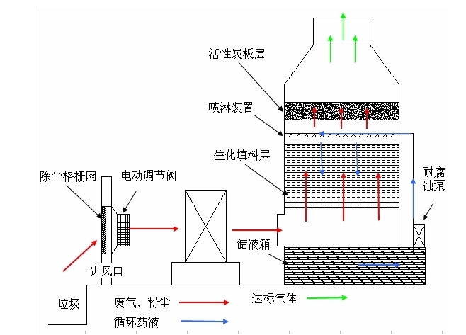 水平直压式垃圾压缩机