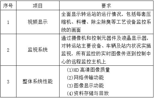 水平直压式垃圾压缩机