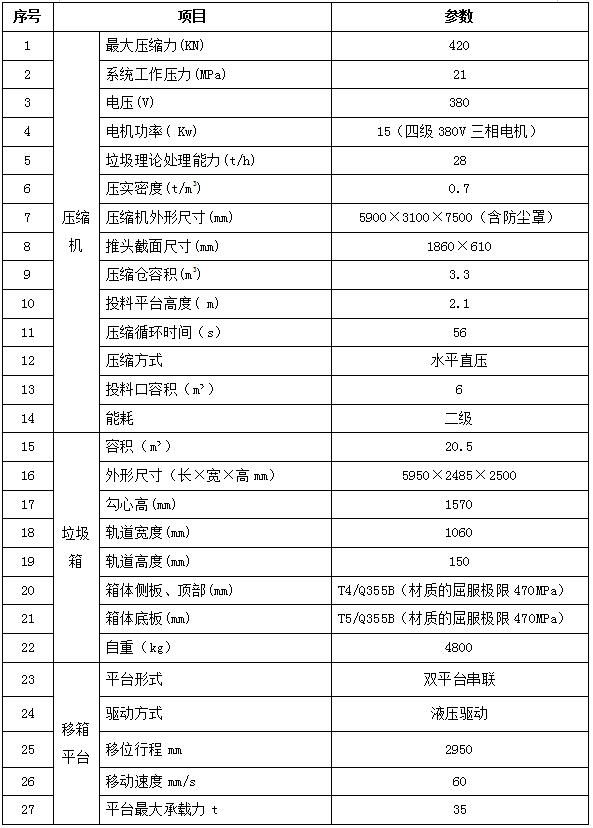 水平直压式垃圾压缩机